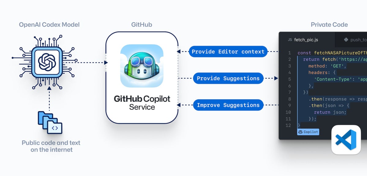 github copilot 01