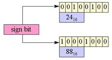 j101 lang basics 1 fig2