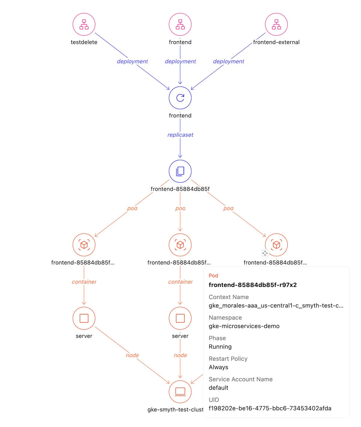 kube relgraph