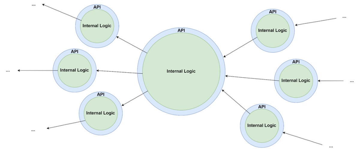 what is an api fig2