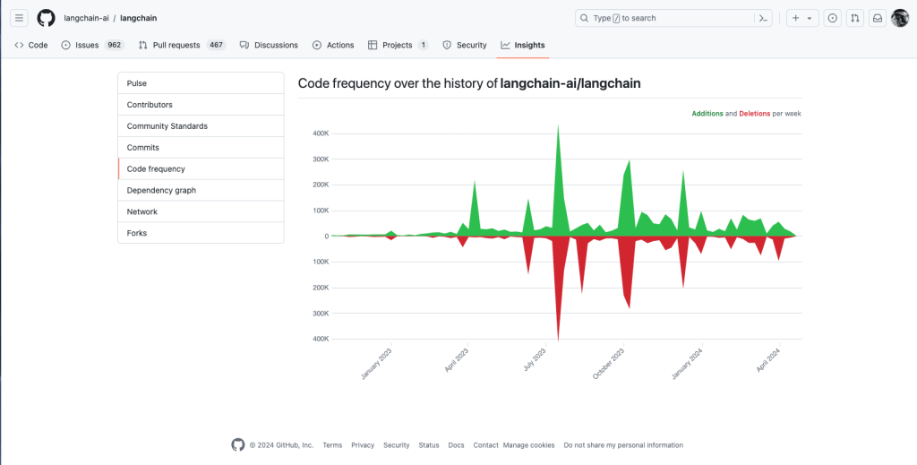 GitHub Insights screenshot