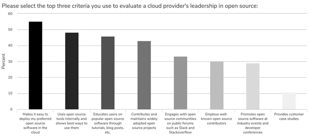 Open source leadership criteria